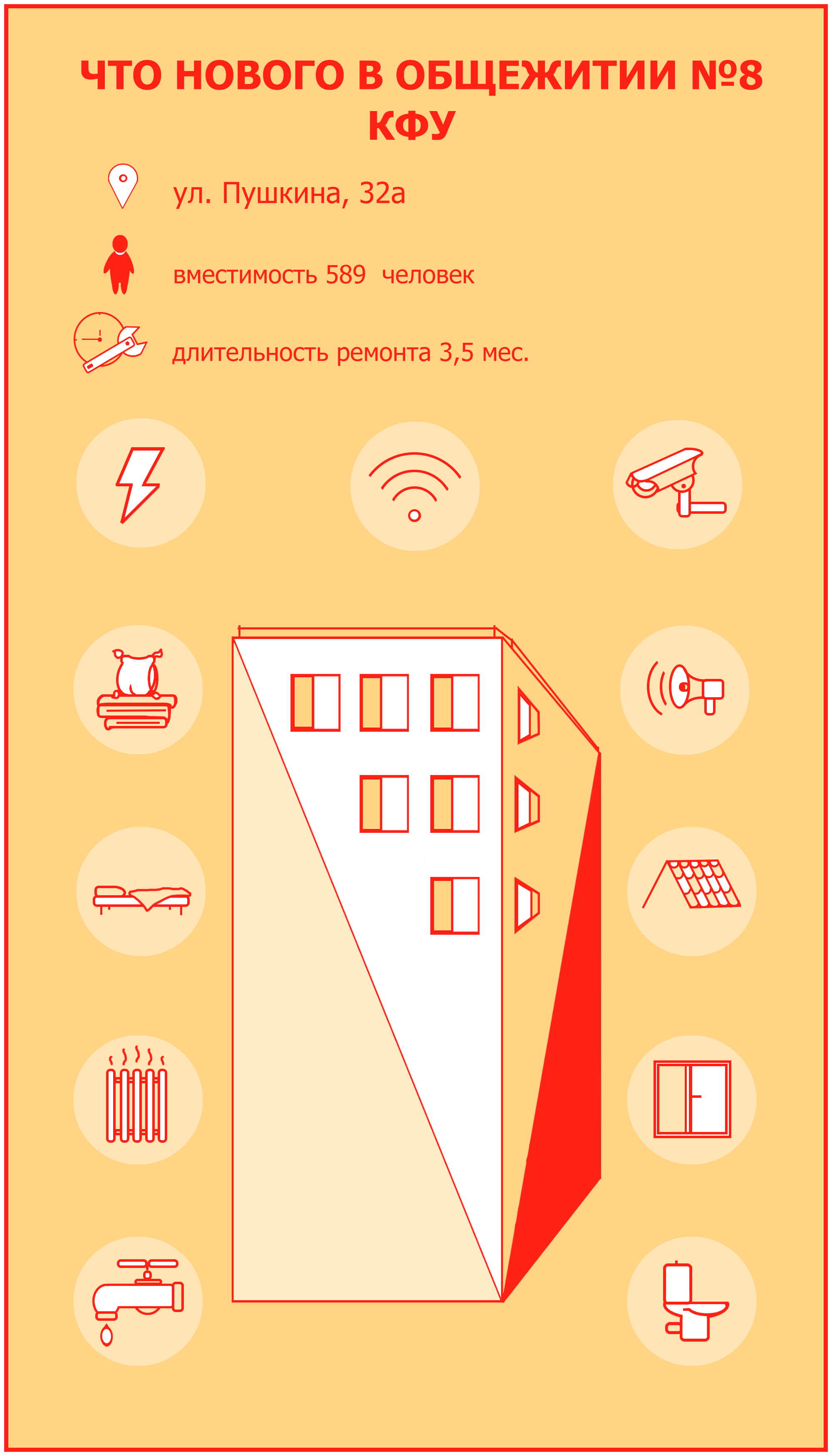 obschezhitie infografika