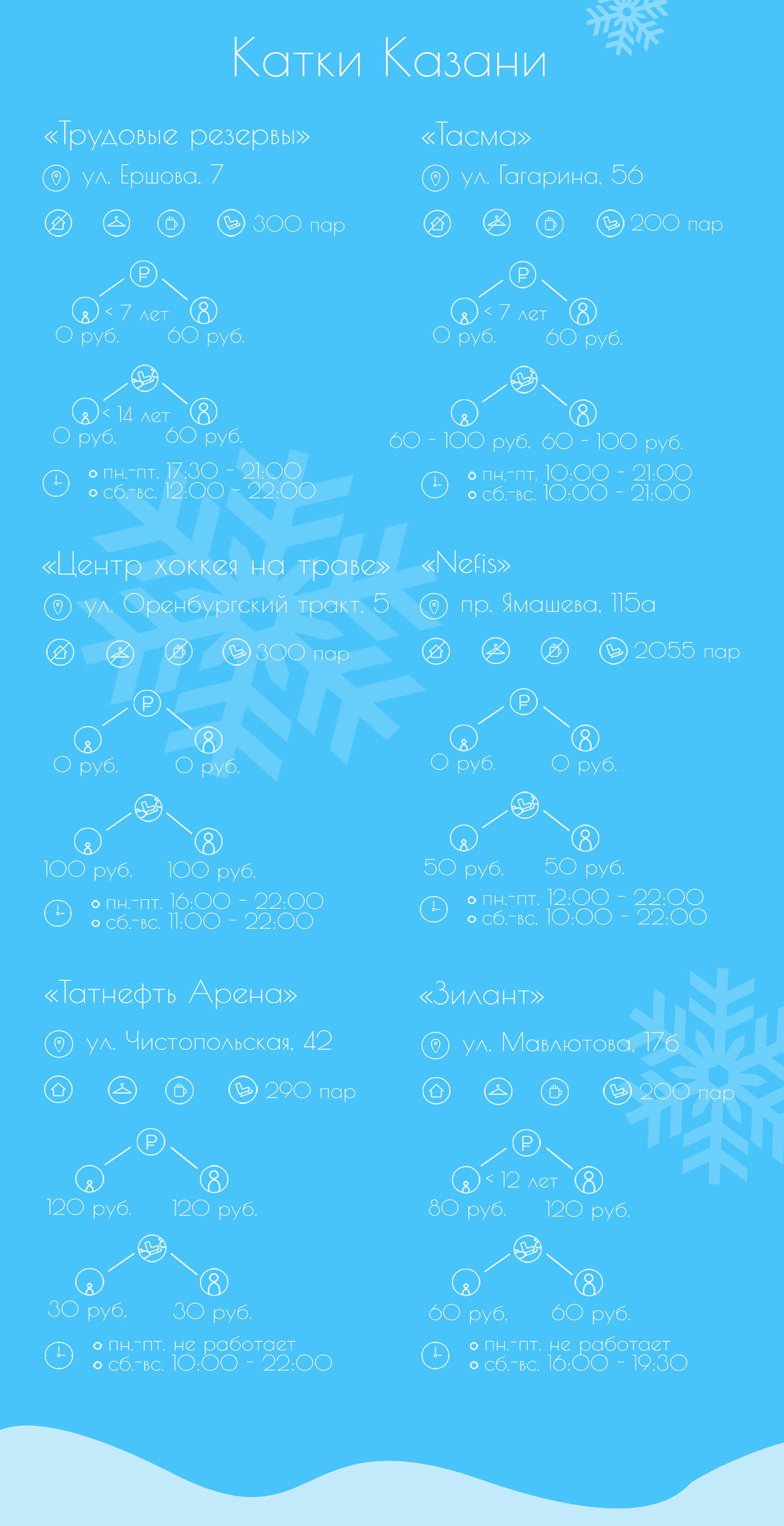 infogr