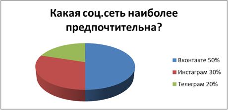 VK g